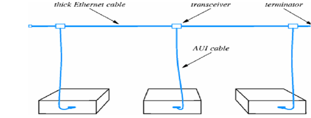 1852_THICK ETHERNET WIRING.png